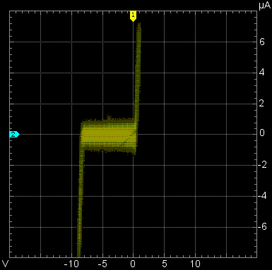 Kennline der B-E-Strecke eines BC548C